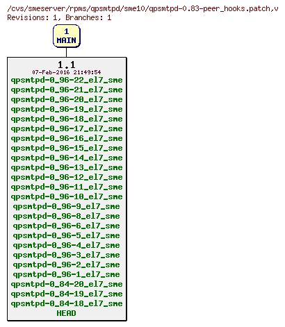 Revisions of rpms/qpsmtpd/sme10/qpsmtpd-0.83-peer_hooks.patch