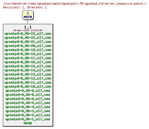 Revisions of rpms/qpsmtpd/sme10/qpsmtpd-0.95-qpsmtpd_forserver_keepalive.patch