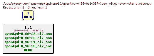 Revisions of rpms/qpsmtpd/sme10/qpsmtpd-0.96-bz10387-load_plugins-on-start.patch