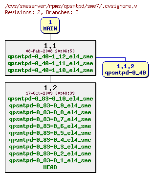 Revisions of rpms/qpsmtpd/sme7/.cvsignore