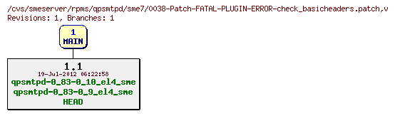 Revisions of rpms/qpsmtpd/sme7/0038-Patch-FATAL-PLUGIN-ERROR-check_basicheaders.patch