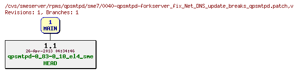 Revisions of rpms/qpsmtpd/sme7/0040-qpsmtpd-forkserver_fix_Net_DNS_update_breaks_qpsmtpd.patch