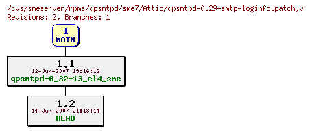 Revisions of rpms/qpsmtpd/sme7/qpsmtpd-0.29-smtp-loginfo.patch