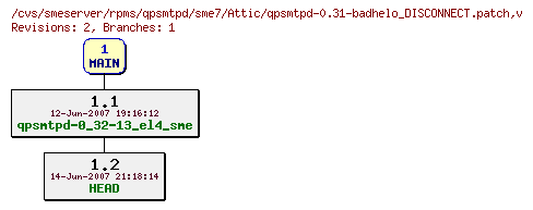 Revisions of rpms/qpsmtpd/sme7/qpsmtpd-0.31-badhelo_DISCONNECT.patch