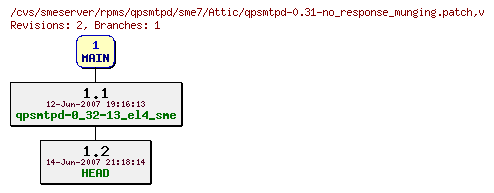 Revisions of rpms/qpsmtpd/sme7/qpsmtpd-0.31-no_response_munging.patch