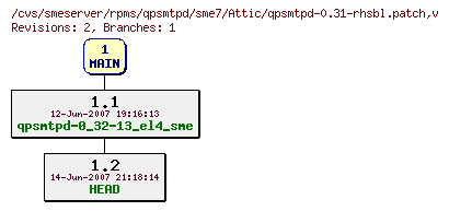 Revisions of rpms/qpsmtpd/sme7/qpsmtpd-0.31-rhsbl.patch