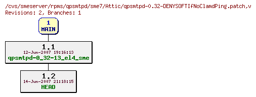 Revisions of rpms/qpsmtpd/sme7/qpsmtpd-0.32-DENYSOFTIfNoClamdPing.patch