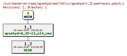 Revisions of rpms/qpsmtpd/sme7/qpsmtpd-0.32-peerhooks.patch