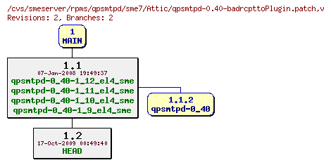 Revisions of rpms/qpsmtpd/sme7/qpsmtpd-0.40-badrcpttoPlugin.patch