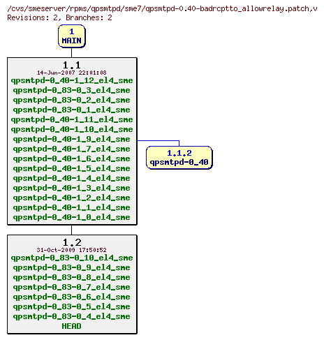 Revisions of rpms/qpsmtpd/sme7/qpsmtpd-0.40-badrcptto_allowrelay.patch