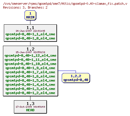Revisions of rpms/qpsmtpd/sme7/qpsmtpd-0.40-clamav_fix.patch