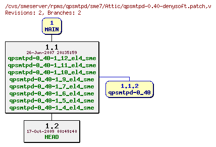 Revisions of rpms/qpsmtpd/sme7/qpsmtpd-0.40-denysoft.patch