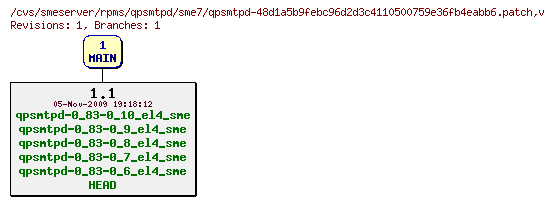 Revisions of rpms/qpsmtpd/sme7/qpsmtpd-48d1a5b9febc96d2d3c4110500759e36fb4eabb6.patch