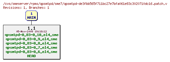 Revisions of rpms/qpsmtpd/sme7/qpsmtpd-de3fbb565f711bc27e7bfa061e83c3020710dc16.patch