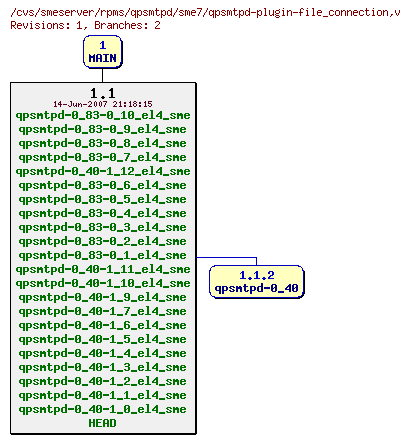 Revisions of rpms/qpsmtpd/sme7/qpsmtpd-plugin-file_connection