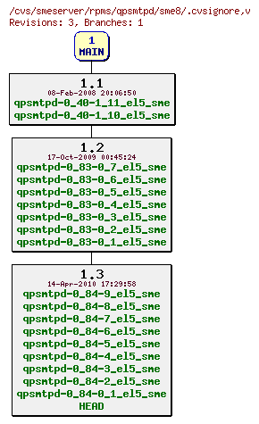 Revisions of rpms/qpsmtpd/sme8/.cvsignore