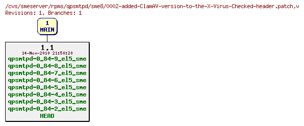 Revisions of rpms/qpsmtpd/sme8/0002-added-ClamAV-version-to-the-X-Virus-Checked-header.patch