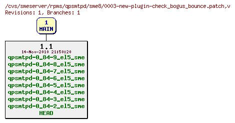 Revisions of rpms/qpsmtpd/sme8/0003-new-plugin-check_bogus_bounce.patch