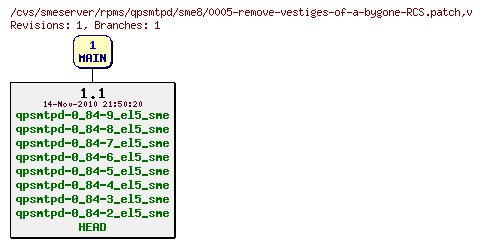 Revisions of rpms/qpsmtpd/sme8/0005-remove-vestiges-of-a-bygone-RCS.patch