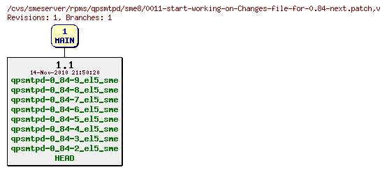 Revisions of rpms/qpsmtpd/sme8/0011-start-working-on-Changes-file-for-0.84-next.patch