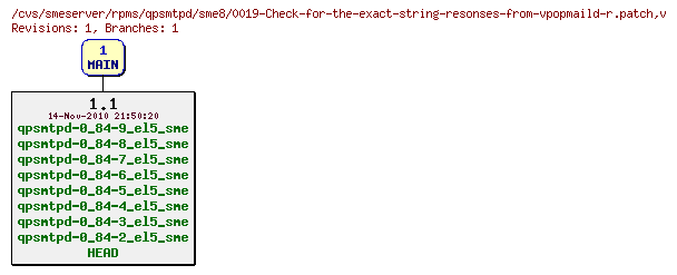 Revisions of rpms/qpsmtpd/sme8/0019-Check-for-the-exact-string-resonses-from-vpopmaild-r.patch