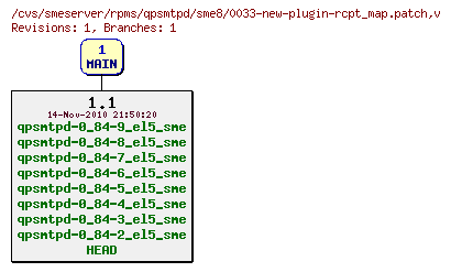 Revisions of rpms/qpsmtpd/sme8/0033-new-plugin-rcpt_map.patch