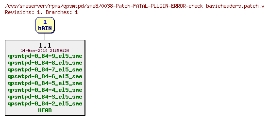 Revisions of rpms/qpsmtpd/sme8/0038-Patch-FATAL-PLUGIN-ERROR-check_basicheaders.patch