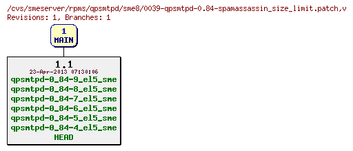 Revisions of rpms/qpsmtpd/sme8/0039-qpsmtpd-0.84-spamassassin_size_limit.patch