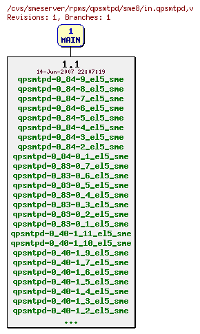 Revisions of rpms/qpsmtpd/sme8/in.qpsmtpd