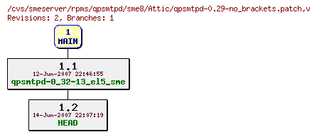 Revisions of rpms/qpsmtpd/sme8/qpsmtpd-0.29-no_brackets.patch