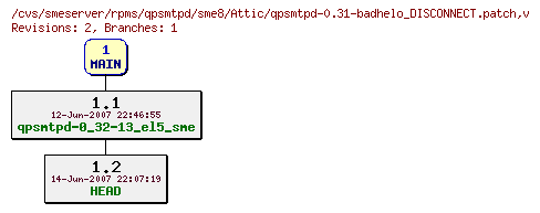 Revisions of rpms/qpsmtpd/sme8/qpsmtpd-0.31-badhelo_DISCONNECT.patch