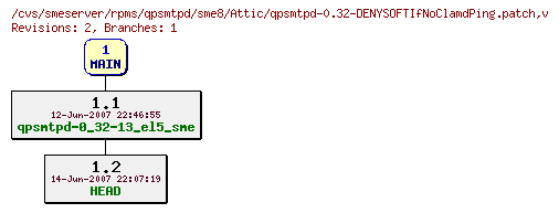 Revisions of rpms/qpsmtpd/sme8/qpsmtpd-0.32-DENYSOFTIfNoClamdPing.patch