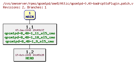 Revisions of rpms/qpsmtpd/sme8/qpsmtpd-0.40-badrcpttoPlugin.patch