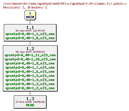 Revisions of rpms/qpsmtpd/sme8/qpsmtpd-0.40-clamav_fix.patch