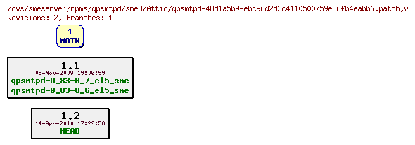 Revisions of rpms/qpsmtpd/sme8/qpsmtpd-48d1a5b9febc96d2d3c4110500759e36fb4eabb6.patch