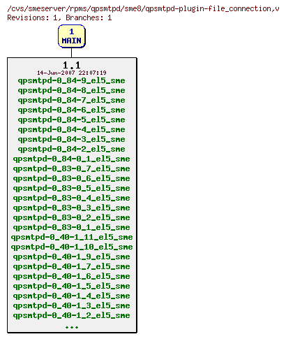 Revisions of rpms/qpsmtpd/sme8/qpsmtpd-plugin-file_connection