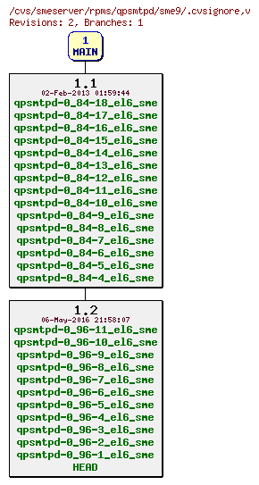 Revisions of rpms/qpsmtpd/sme9/.cvsignore