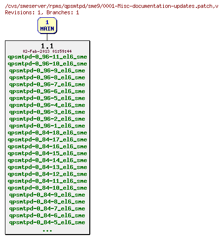 Revisions of rpms/qpsmtpd/sme9/0001-Misc-documentation-updates.patch