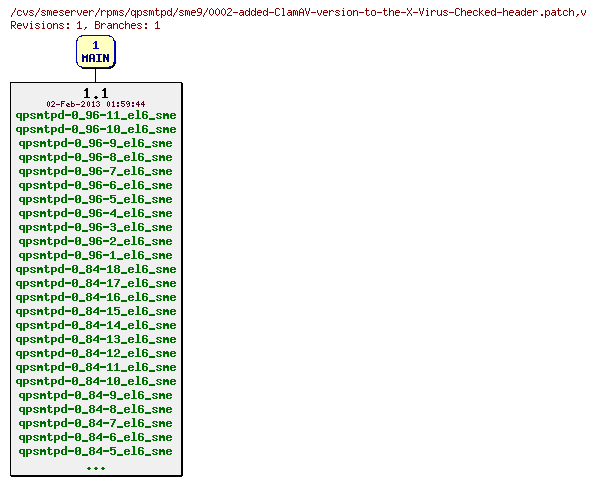 Revisions of rpms/qpsmtpd/sme9/0002-added-ClamAV-version-to-the-X-Virus-Checked-header.patch