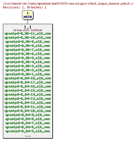 Revisions of rpms/qpsmtpd/sme9/0003-new-plugin-check_bogus_bounce.patch