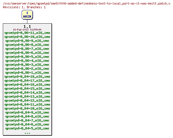 Revisions of rpms/qpsmtpd/sme9/0006-added-definedness-test-to-local_port-as-it-was-emitt.patch