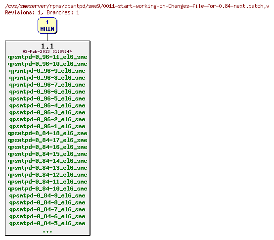 Revisions of rpms/qpsmtpd/sme9/0011-start-working-on-Changes-file-for-0.84-next.patch