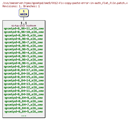 Revisions of rpms/qpsmtpd/sme9/0012-fix-copy-paste-error-in-auth_flat_file.patch