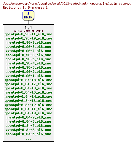 Revisions of rpms/qpsmtpd/sme9/0013-added-auth_vpopmail-plugin.patch