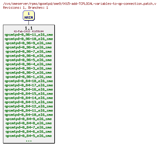 Revisions of rpms/qpsmtpd/sme9/0015-add-TCPLOCAL-variables-to-qp-connection.patch