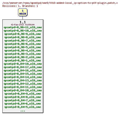 Revisions of rpms/qpsmtpd/sme9/0016-added-local_ip-option-to-p0f-plugin.patch