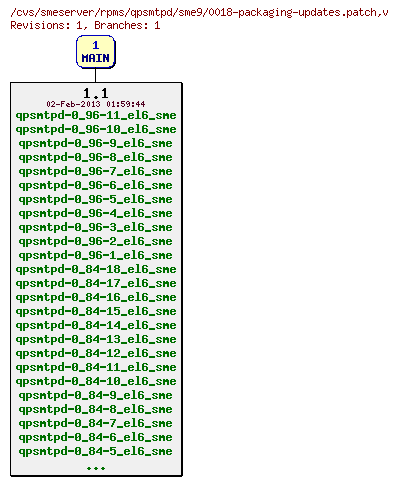 Revisions of rpms/qpsmtpd/sme9/0018-packaging-updates.patch