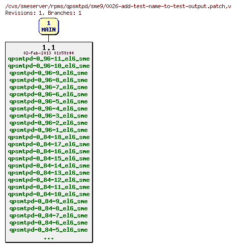 Revisions of rpms/qpsmtpd/sme9/0026-add-test-name-to-test-output.patch