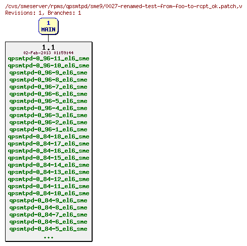 Revisions of rpms/qpsmtpd/sme9/0027-renamed-test-from-foo-to-rcpt_ok.patch