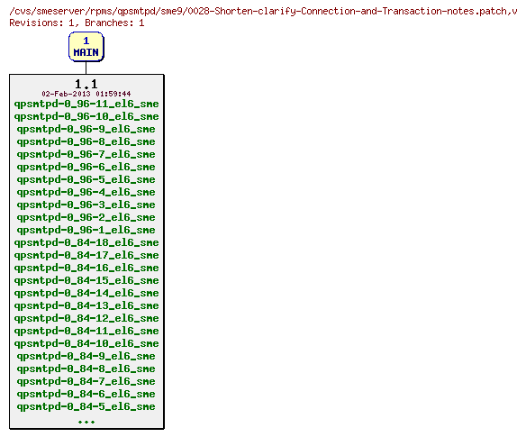 Revisions of rpms/qpsmtpd/sme9/0028-Shorten-clarify-Connection-and-Transaction-notes.patch